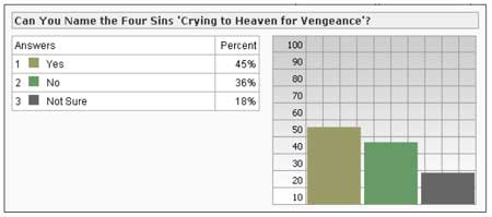 Poll Results (Graph)