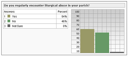 Poll Results (Graph)