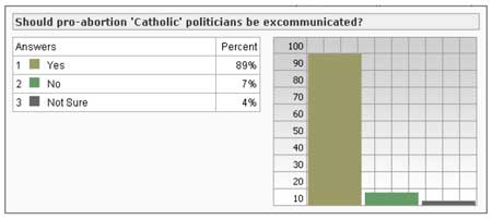 Poll Results (Graph)